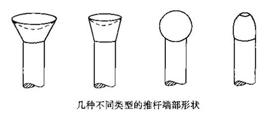 幾種不同類型的推桿端部形狀.jpg