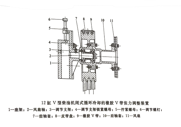 12缸V型風(fēng)扇皮帶調(diào)整.jpg