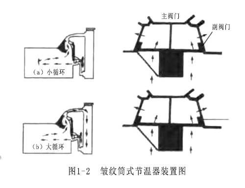 圖1-2 皺紋筒式節溫器裝置圖.jpg
