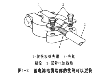 圖1-2 蓄電池電纜端部的接頭可以更換.jpg