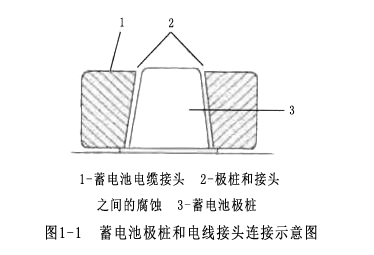 圖1-1 蓄電池極樁和電纜接頭連接示意圖.jpg
