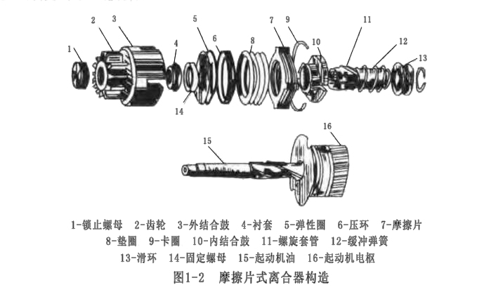 圖1-2 摩擦片式離合器構造.jpg
