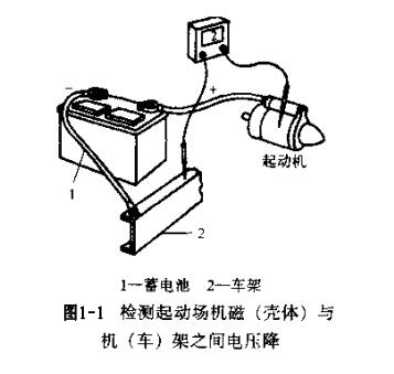 圖1-1 檢測起動場機磁(殼體)與機(車)架之間電壓降.jpg