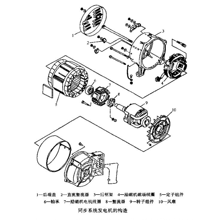 同步系統發電機的構造.jpg