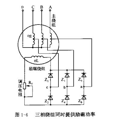 圖1-6 三相繞組同時(shí)提供勵(lì)磁功率.jpg