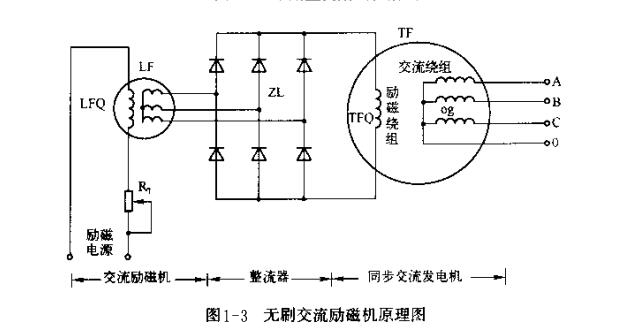 圖1-3 無(wú)刷交流勵(lì)磁機(jī)原理圖.jpg