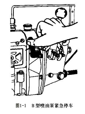 圖1-1 B型噴油泵緊急停機.jpg