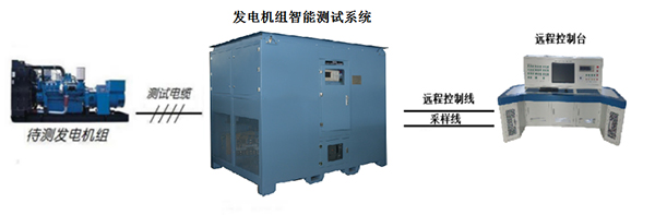 柴油發電機組智能測試系統構成圖.jpg