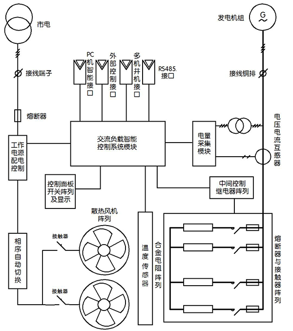 柴油發(fā)電機(jī)負(fù)載檢測(cè)系統(tǒng)工作原理圖.jpg